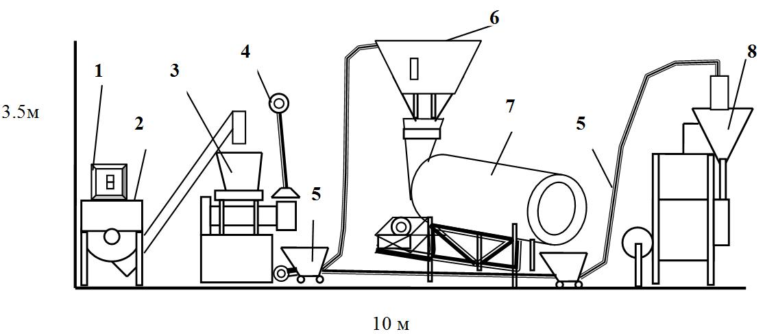 Maisstäbchenlinie 100 kg / h